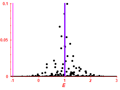 Strength function